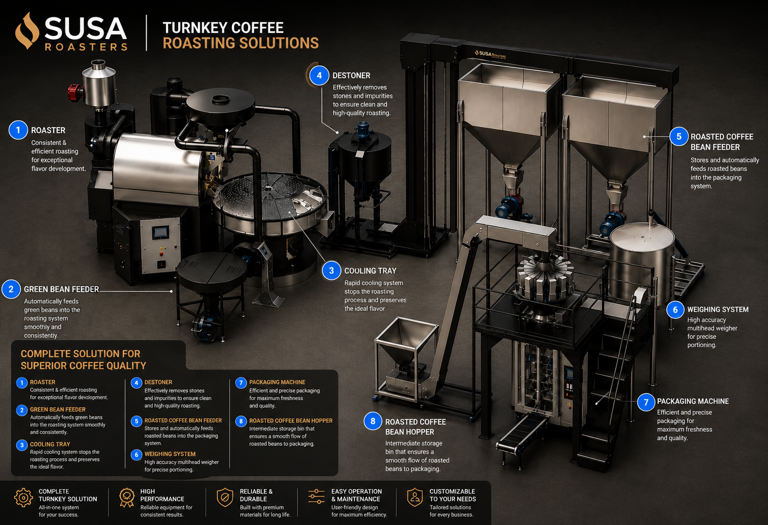 Production Automation